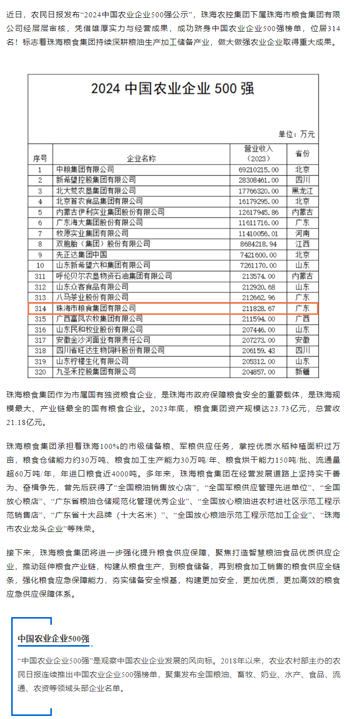 喜訊！珠海糧食集團(tuán)躋身2024中國(guó)農(nóng)業(yè)企業(yè)500強(qiáng).png
